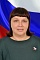 Павлова Анна Юрьевна